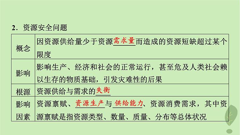 2024版高考地理一轮总复习第17章资源安全与国家安全第1节资源安全对国家安全的影响中国的能源安全课件04