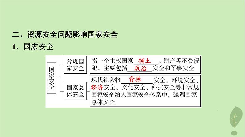 2024版高考地理一轮总复习第17章资源安全与国家安全第1节资源安全对国家安全的影响中国的能源安全课件05