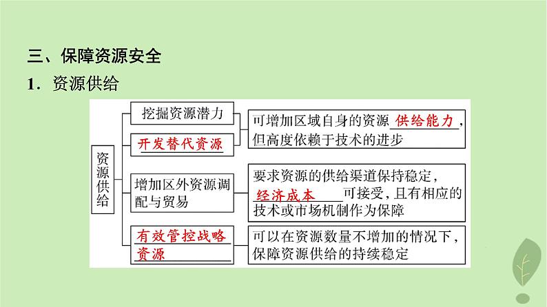 2024版高考地理一轮总复习第17章资源安全与国家安全第1节资源安全对国家安全的影响中国的能源安全课件07