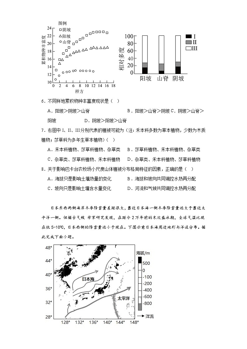2023届河南省郑州中学高三下学期模拟考试文综地理试题（含解析）02