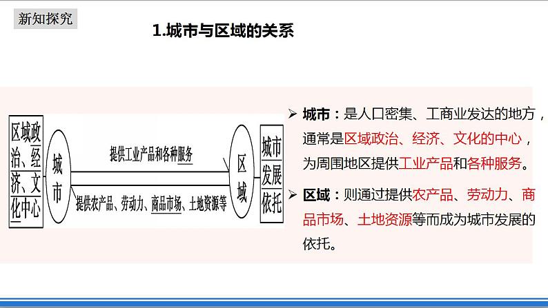 3.1城市的辐射功能（课件+教案）-新人教版地理选择性必修2区域发展08