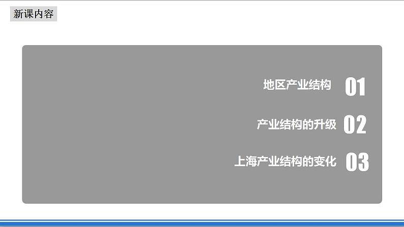 3.2地区产业结构变化（课件+教案）-新人教版地理选择性必修2区域发展04