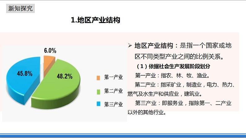 3.2地区产业结构变化（课件+教案）-新人教版地理选择性必修2区域发展08