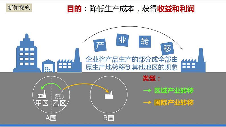 4.3产业转移（课件+教案）-新人教版地理选择性必修2区域发展04