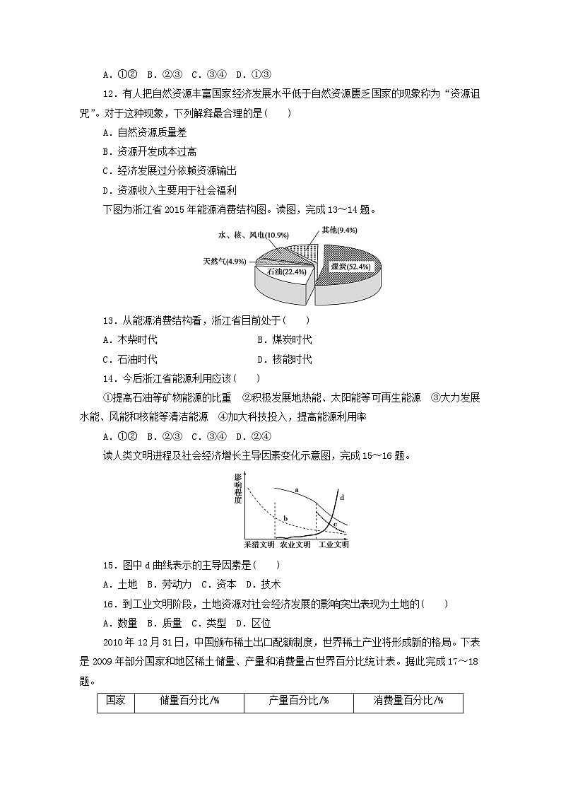 中图版  高中地理 选择性必修3 第一章自然资源与人类活动章末综合测评（原卷版+答案版）03