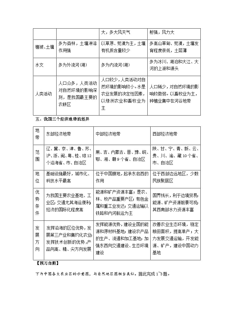 鲁教版（2019）高中地理 选修2 1.2 比较区域发展的异同(二) 导学案 （含答案）02