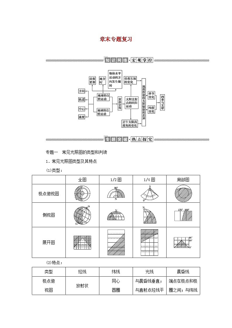 中图版2019 新教材高中地理 选修一 第一章地球的运动学案（4份打包）01