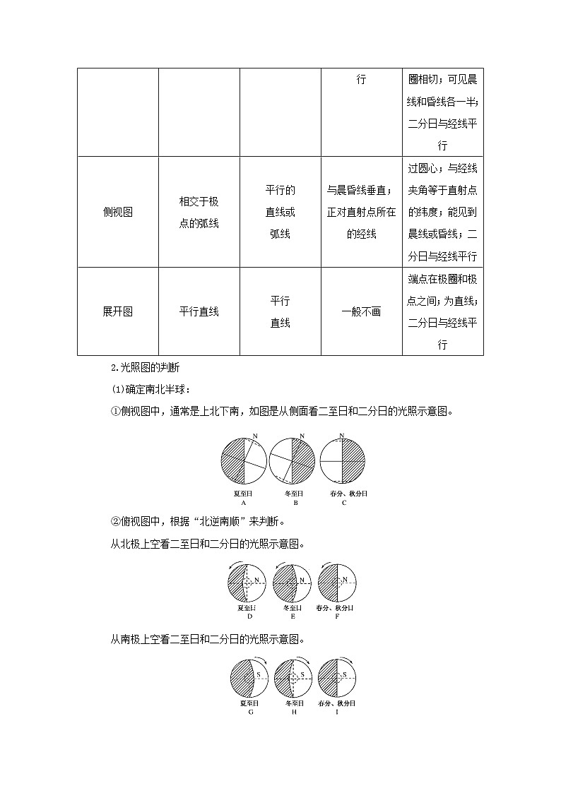 中图版2019 新教材高中地理 选修一 第一章地球的运动学案（4份打包）02