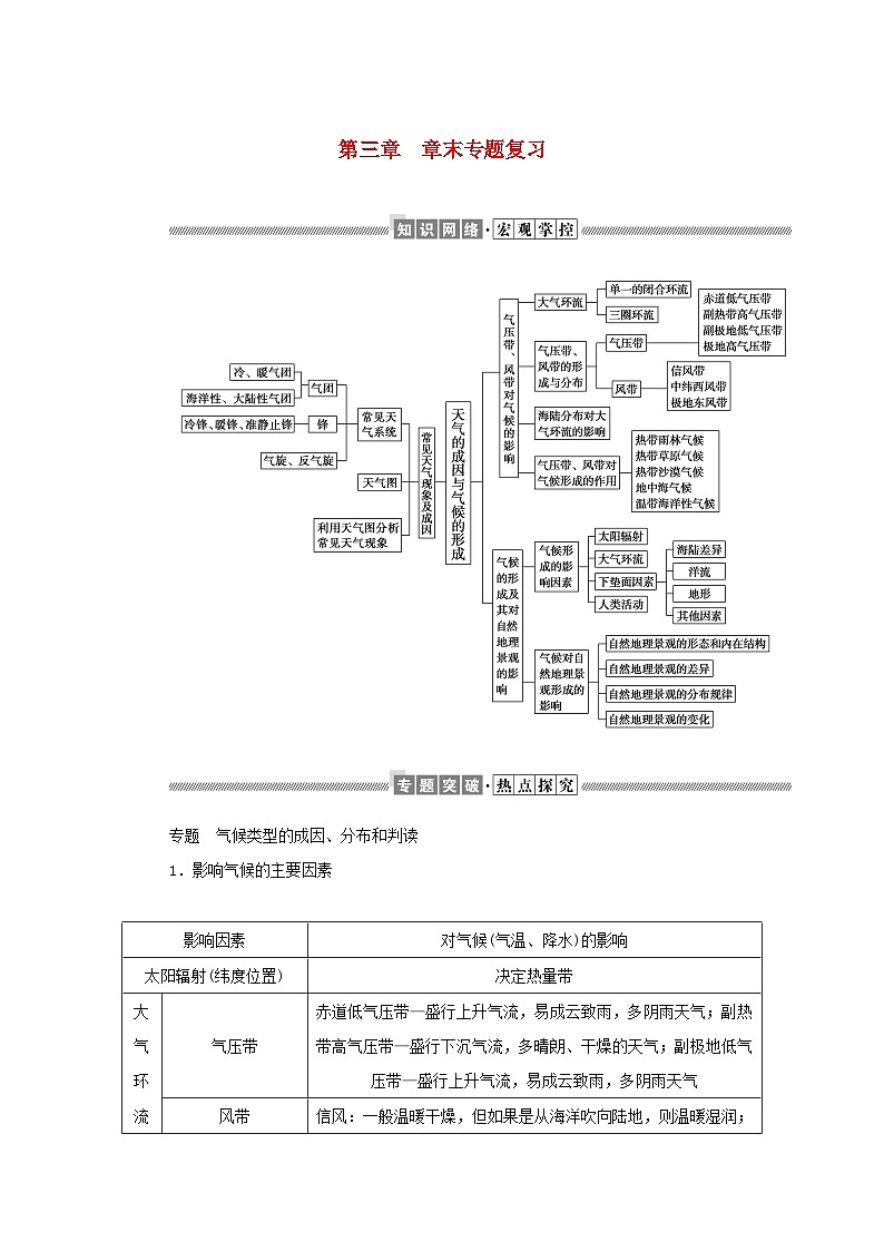 中图版2019 高中地理选修一 第三章天气的成因与气候的形成章末专题复习学案第1页