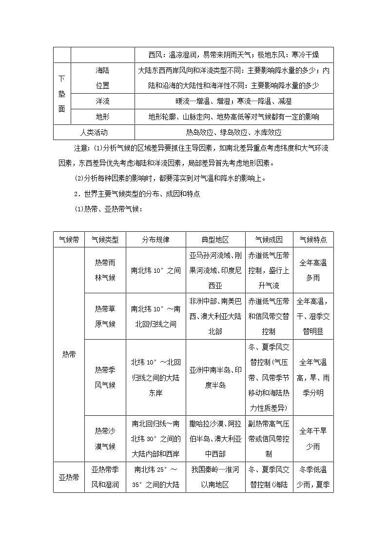 中图版2019 高中地理选修一 第三章天气的成因与气候的形成章末专题复习学案第2页