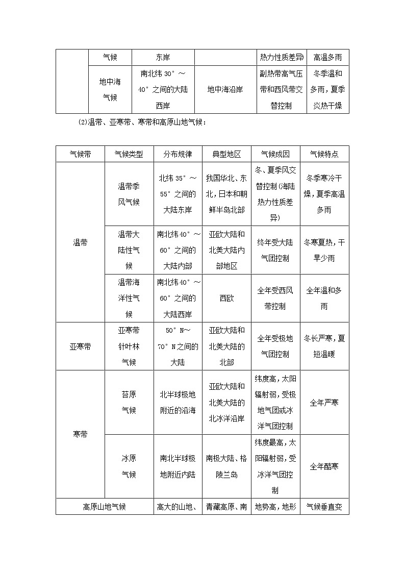 中图版2019 高中地理选修一 第三章天气的成因与气候的形成章末专题复习学案第3页