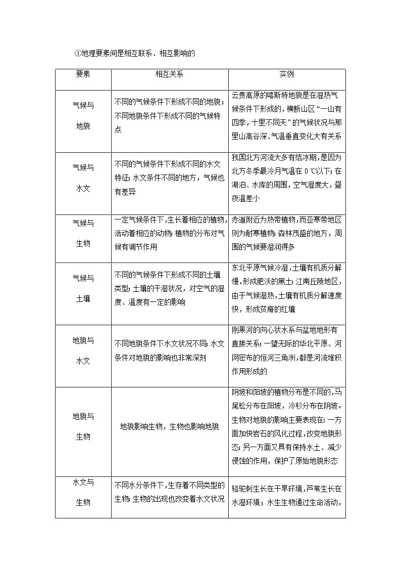鲁教版（2019）高中地理 选修一 5.2地表环境的整体性教案03
