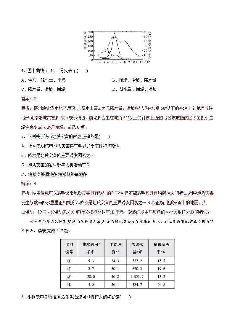 中图版2019 高中地理 必修第一册  第三章 常见自然灾害的成因与避防（单元测试）02
