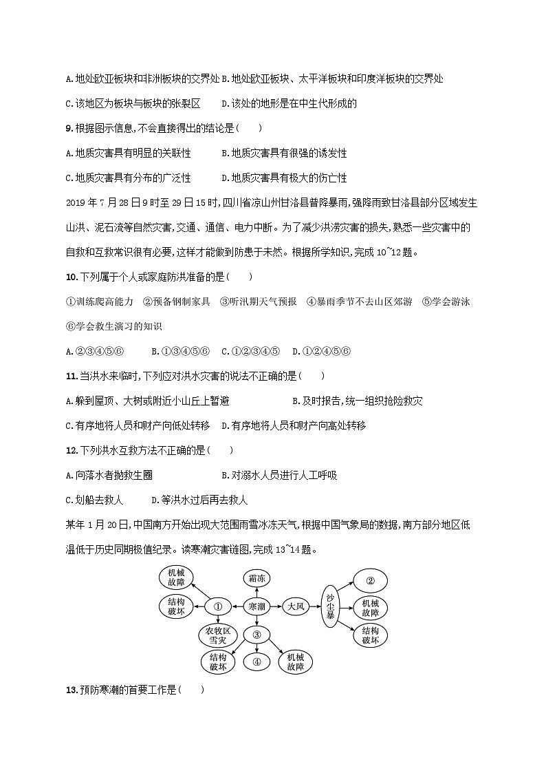 鲁教版（2019）高中地理 必修一 第四单元从人地作用看自然灾害测评试题（Word版含答案解析）03