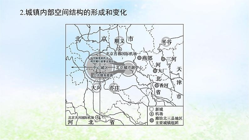 2024版新教材高考地理全程一轮总复习第二部分人文地理第十二章城镇和乡村第54课时影响城镇内部空间结构的因素课件湘教版第5页