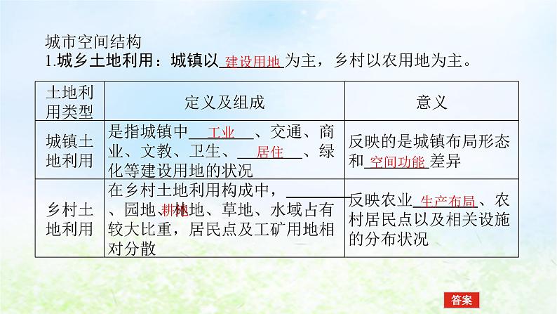 2024版新教材高考地理全程一轮总复习第二部分人文地理第十二章城镇和乡村第53课时城乡空间结构课件湘教版第4页