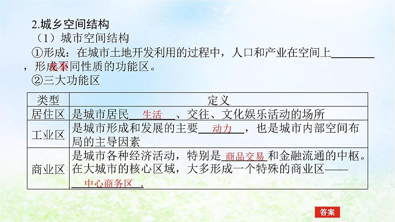 2024版新教材高考地理全程一轮总复习第二部分人文地理第十二章城镇和乡村第53课时城乡空间结构课件湘教版第5页