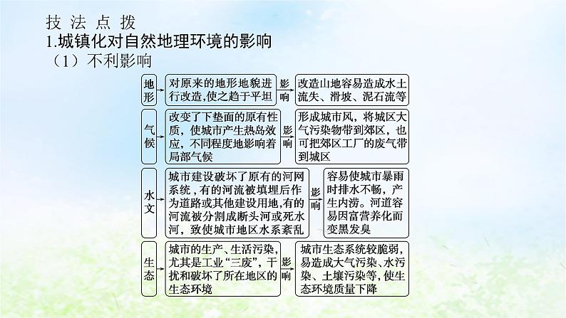 2024版新教材高考地理全程一轮总复习第二部分人文地理第十二章城镇和乡村第58课时城镇化对地理环境的影响课件湘教版07