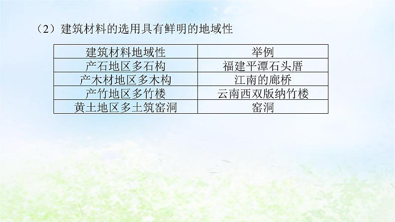 2024版新教材高考地理全程一轮总复习第二部分人文地理第十二章城镇和乡村第56课时地域文化与城乡景观课件湘教版第6页