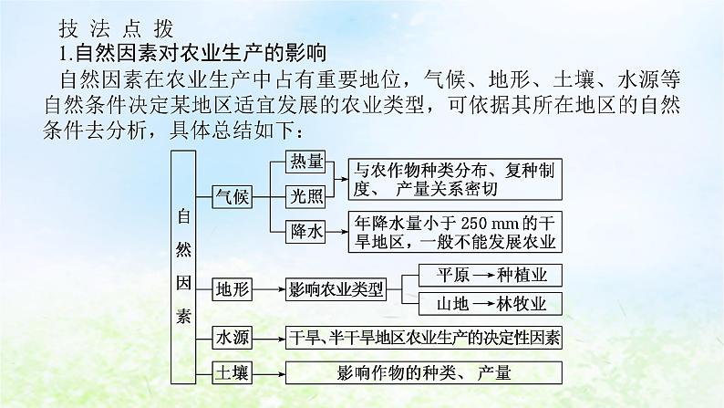 2024版新教材高考地理全程一轮总复习第二部分人文地理第十三章产业区位选择第59课时农业区位因素课件湘教版第7页