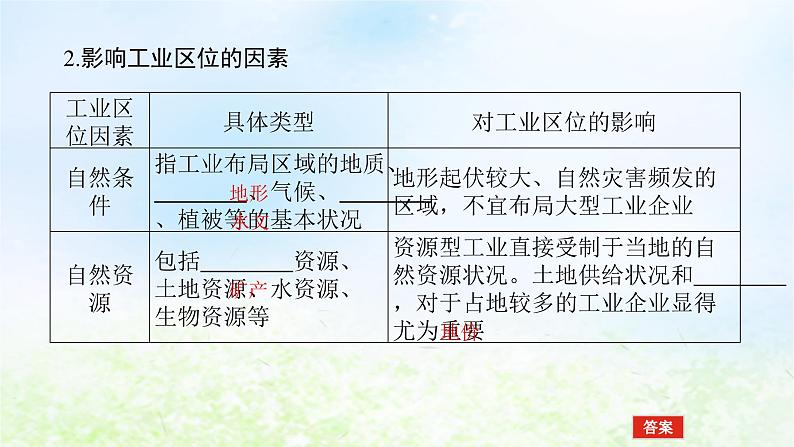 2024版新教材高考地理全程一轮总复习第二部分人文地理第十三章产业区位选择第61课时工业区位因素课件湘教版05