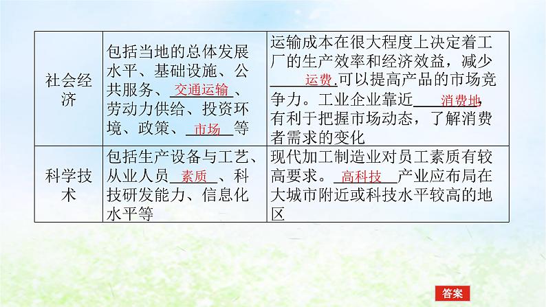 2024版新教材高考地理全程一轮总复习第二部分人文地理第十三章产业区位选择第61课时工业区位因素课件湘教版06