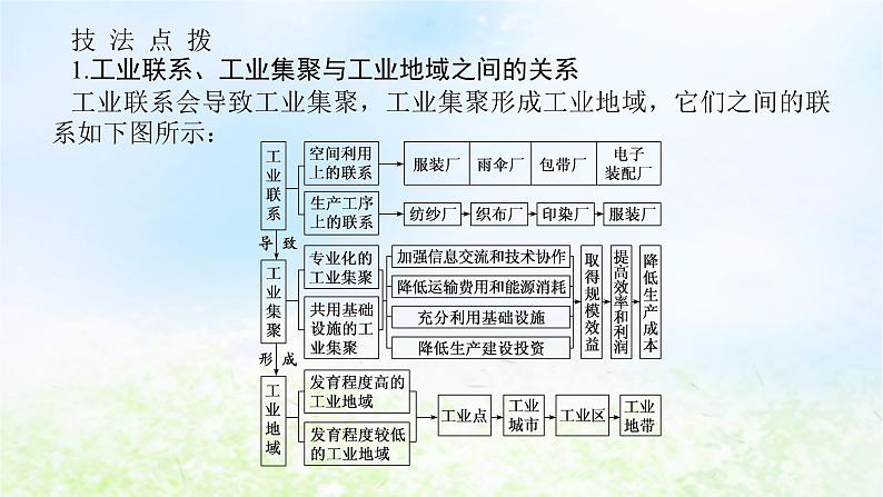 2024版新教材高考地理全程一轮总复习第二部分人文地理第十三章产业区位选择第62课时工业布局课件湘教版08