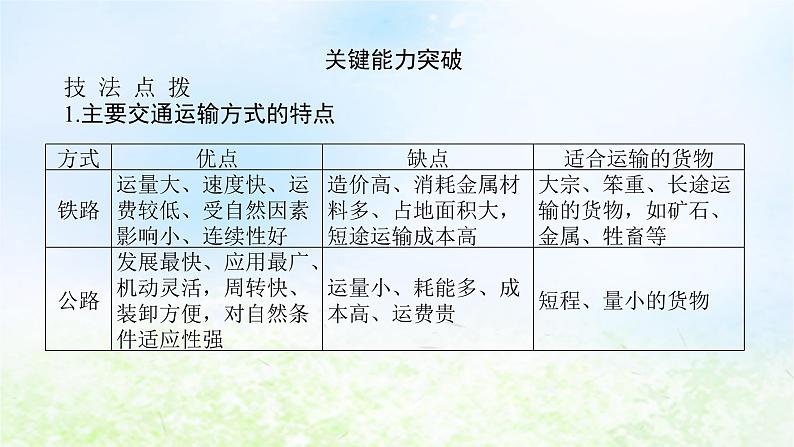 2024版新教材高考地理全程一轮总复习第二部分人文地理第十四章区域发展战略第64课时交通运输方式和布局课件湘教版第7页