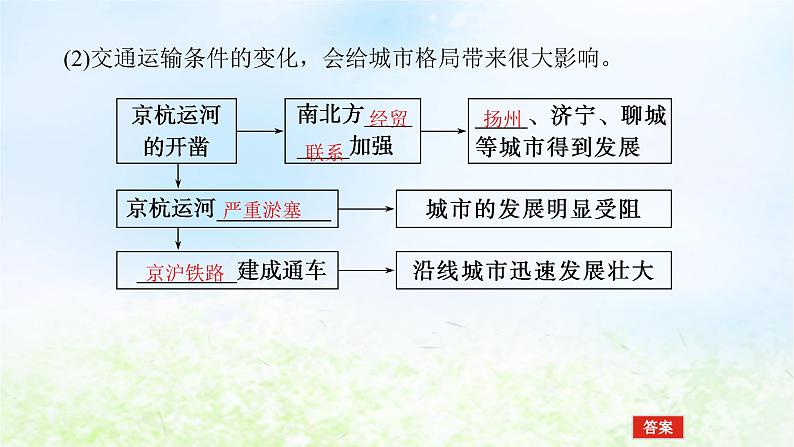 2024版新教材高考地理全程一轮总复习第二部分人文地理第十四章区域发展战略第65课时交通运输对区域发展的影响课件湘教版第6页