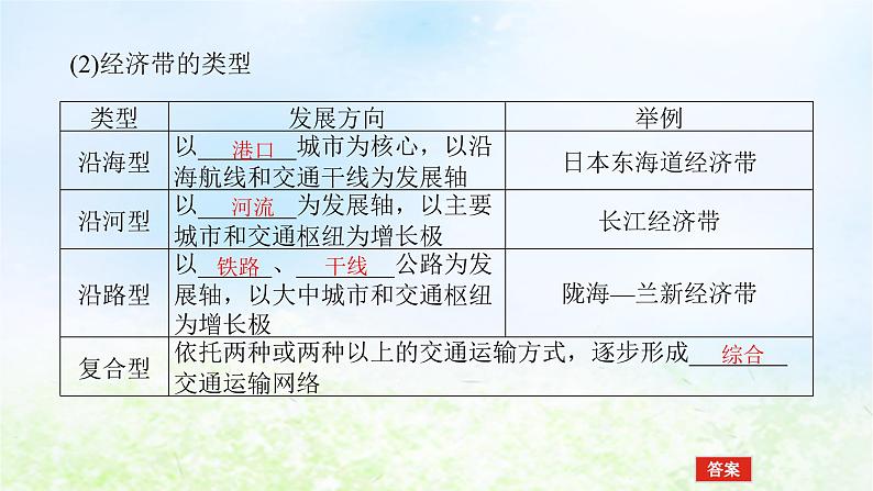 2024版新教材高考地理全程一轮总复习第二部分人文地理第十四章区域发展战略第65课时交通运输对区域发展的影响课件湘教版第8页