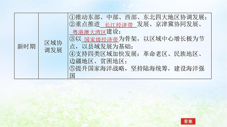 2024版新教材高考地理全程一轮总复习第二部分人文地理第十四章区域发展战略第66课时我国区域发展战略课件湘教版06