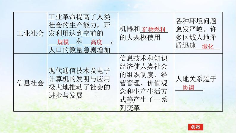 2024版新教材高考地理全程一轮总复习第二部分人文地理第十五章人地关系与可持续发展第69课时协调人地关系实现可持续发展课件湘教版06