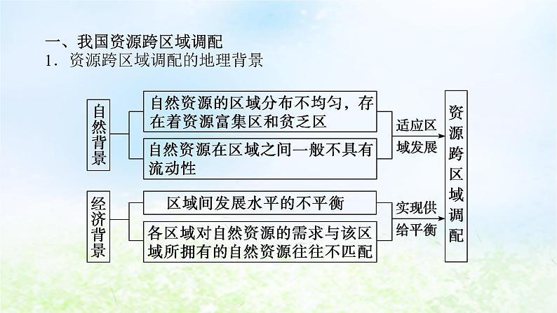 2024版新教材高考地理全程一轮总复习第三部分区域发展第十八章区域合作第78课时资源跨区域调配对区域发展的影响课件湘教版04