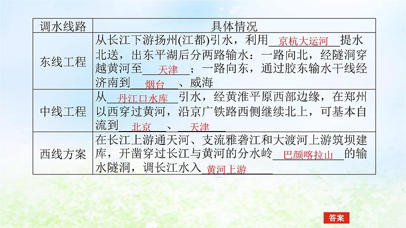 2024版新教材高考地理全程一轮总复习第三部分区域发展第十八章区域合作第78课时资源跨区域调配对区域发展的影响课件湘教版06