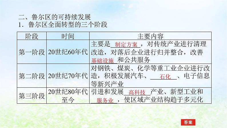 2024版新教材高考地理全程一轮总复习第三部分区域发展第十七章区域发展第75课时资源枯竭型地区的可持续发展__以德国鲁尔区为例课件湘教版08