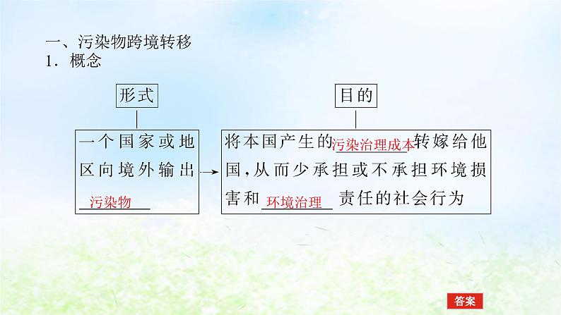 2024版新教材高考地理全程一轮总复习第四部分资源环境与国家安全第二十章生态环境保护与国家安全第89课时污染物跨境转移与环境安全课件湘教版第4页