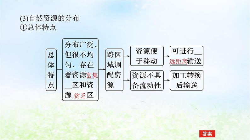 2024版新教材高考地理全程一轮总复习第四部分资源环境与国家安全第十九章自然资源与国家安全第81课时自然资源与人类活动课件湘教版第5页