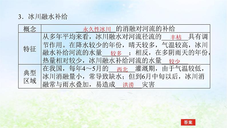 2024版新教材高考地理全程一轮总复习第一部分自然地理第八章地球上的水第35课时陆地水体间的相互关系课件湘教版07