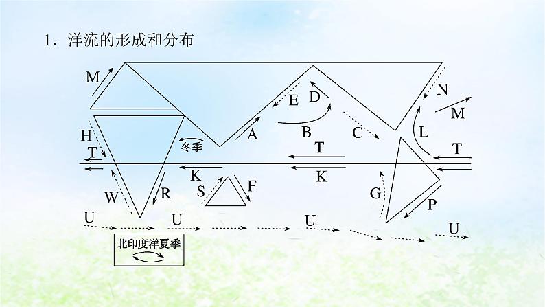 2024版新教材高考地理全程一轮总复习第一部分自然地理第八章地球上的水第38课时洋流课件湘教版04