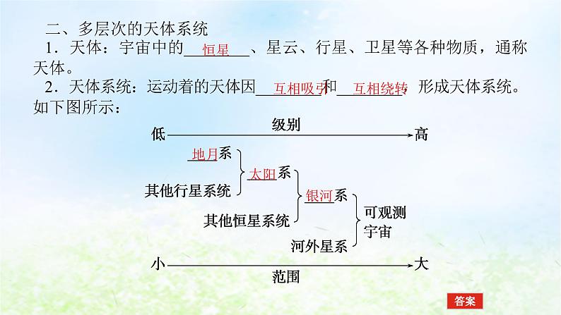 2024版新教材高考地理全程一轮总复习第一部分自然地理第二章宇宙中的地球第5课时地球的宇宙环境课件湘教版第5页