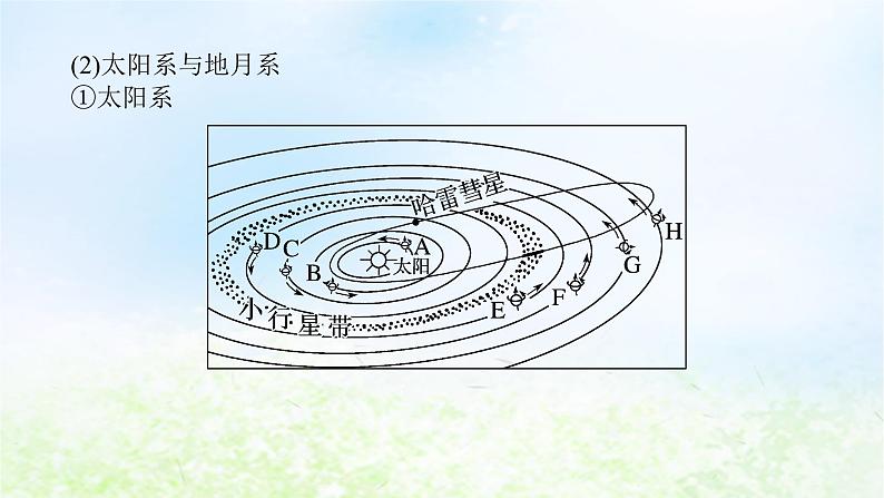 2024版新教材高考地理全程一轮总复习第一部分自然地理第二章宇宙中的地球第5课时地球的宇宙环境课件湘教版第7页