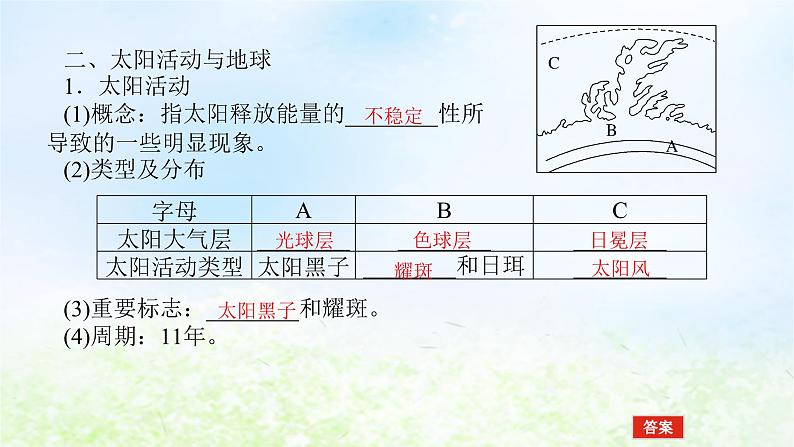 2024版新教材高考地理全程一轮总复习第一部分自然地理第二章宇宙中的地球第6课时太阳对地球的影响课件湘教版第7页