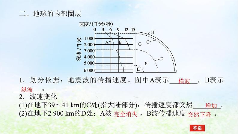 2024版新教材高考地理全程一轮总复习第一部分自然地理第二章宇宙中的地球第7课时地球的圈层结构课件湘教版07