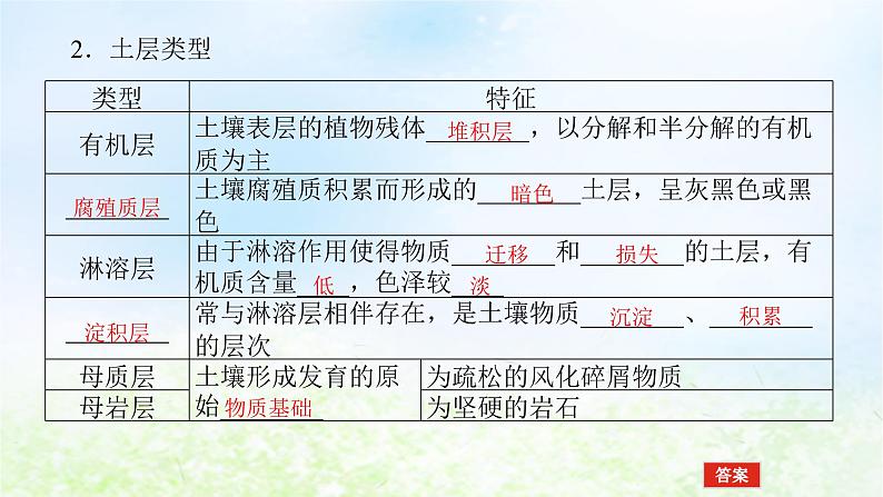 2024版新教材高考地理全程一轮总复习第一部分自然地理第九章自然环境的整体性与差异性第41课时土壤课件湘教版第8页