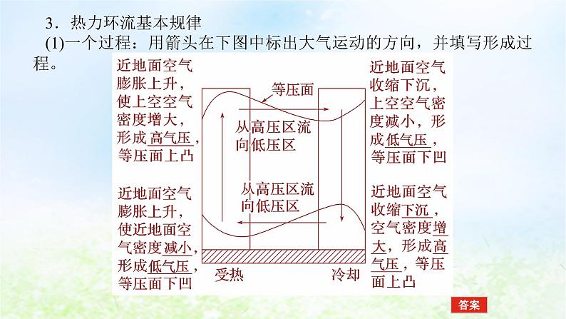 2024版新教材高考地理全程一轮总复习第一部分自然地理第五章地球上的大气第26课时大气热力环流课件湘教版05