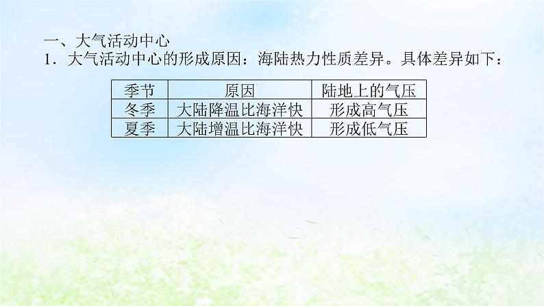 2024版新教材高考地理全程一轮总复习第一部分自然地理第六章大气环流与气候第29课时大气活动中心和季风环流课件湘教版04