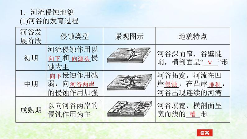 2024版新教材高考地理全程一轮总复习第一部分自然地理第四章岩石圈与地表形态第19课时流水地貌课件湘教版第4页