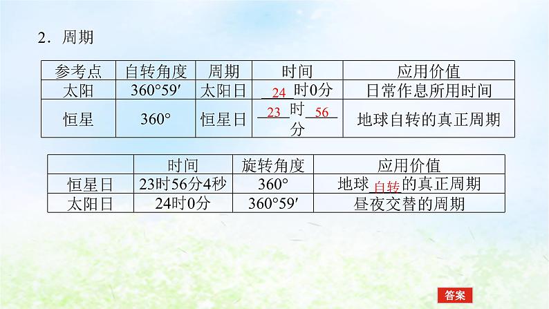 2024版新教材高考地理全程一轮总复习第一部分自然地理第三章地球的运动第9课时地球的自转与地转偏向力课件湘教版第5页