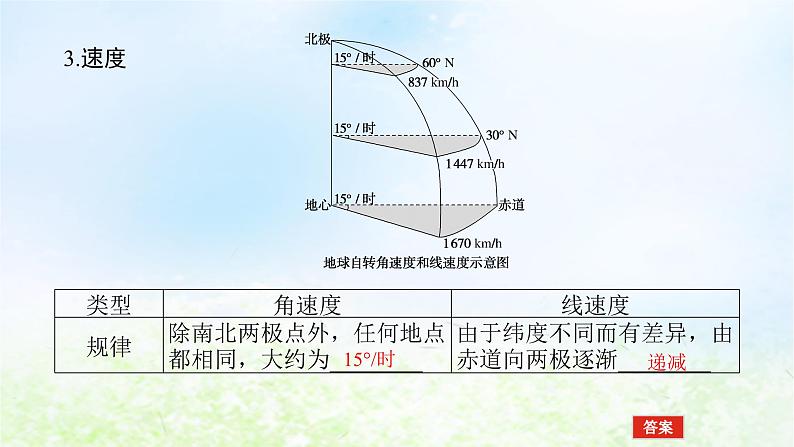 2024版新教材高考地理全程一轮总复习第一部分自然地理第三章地球的运动第9课时地球的自转与地转偏向力课件湘教版第6页