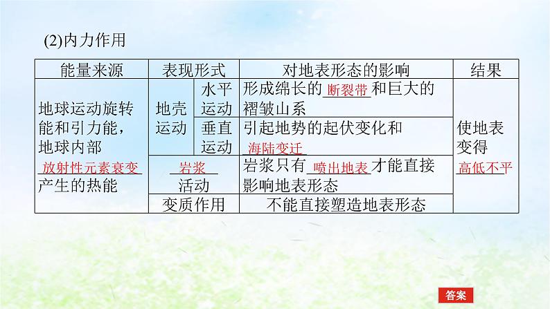 2024版新教材高考地理全程一轮总复习第一部分自然地理第四章岩石圈与地表形态第16课时内力作用与板块运动课件湘教版05